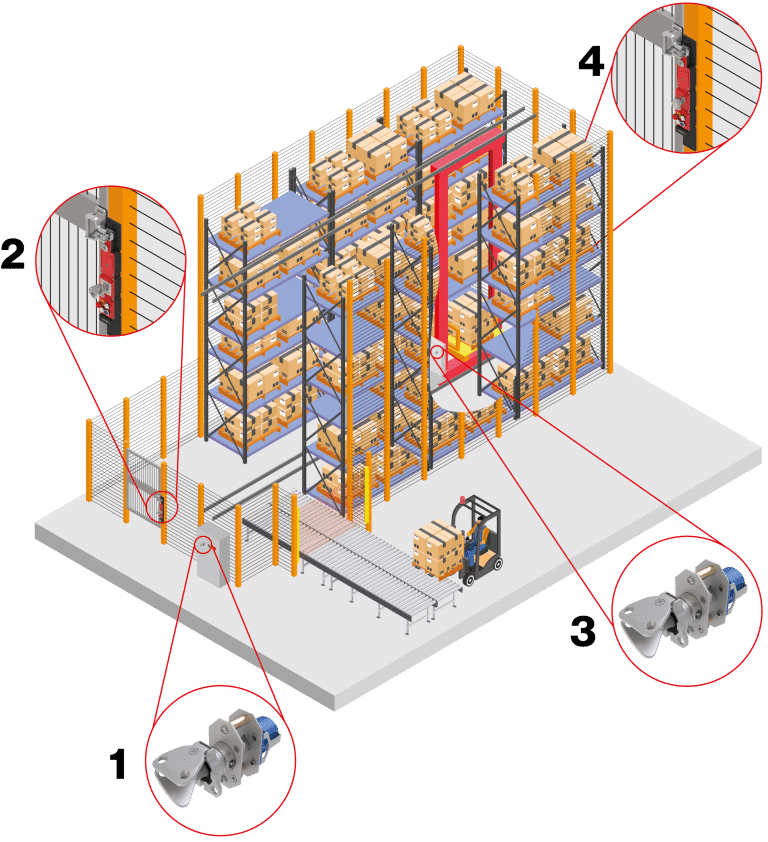 ASRS aisle access with all-in-one solution ensuring EN 528 conformity and safe operator entry.