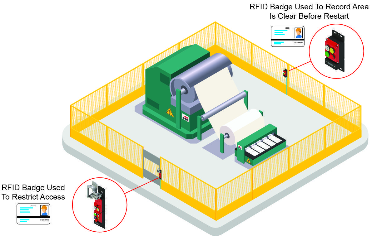 How to reset automated equipment…