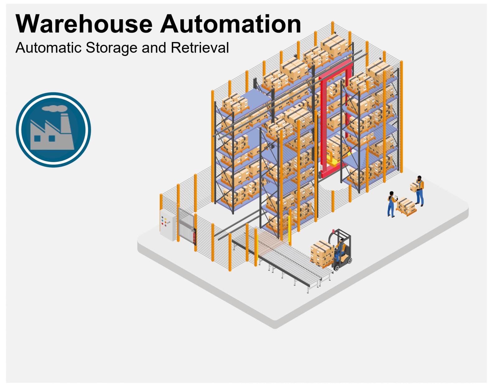 Automatic Storage and Retrieval - Warehouse Automation