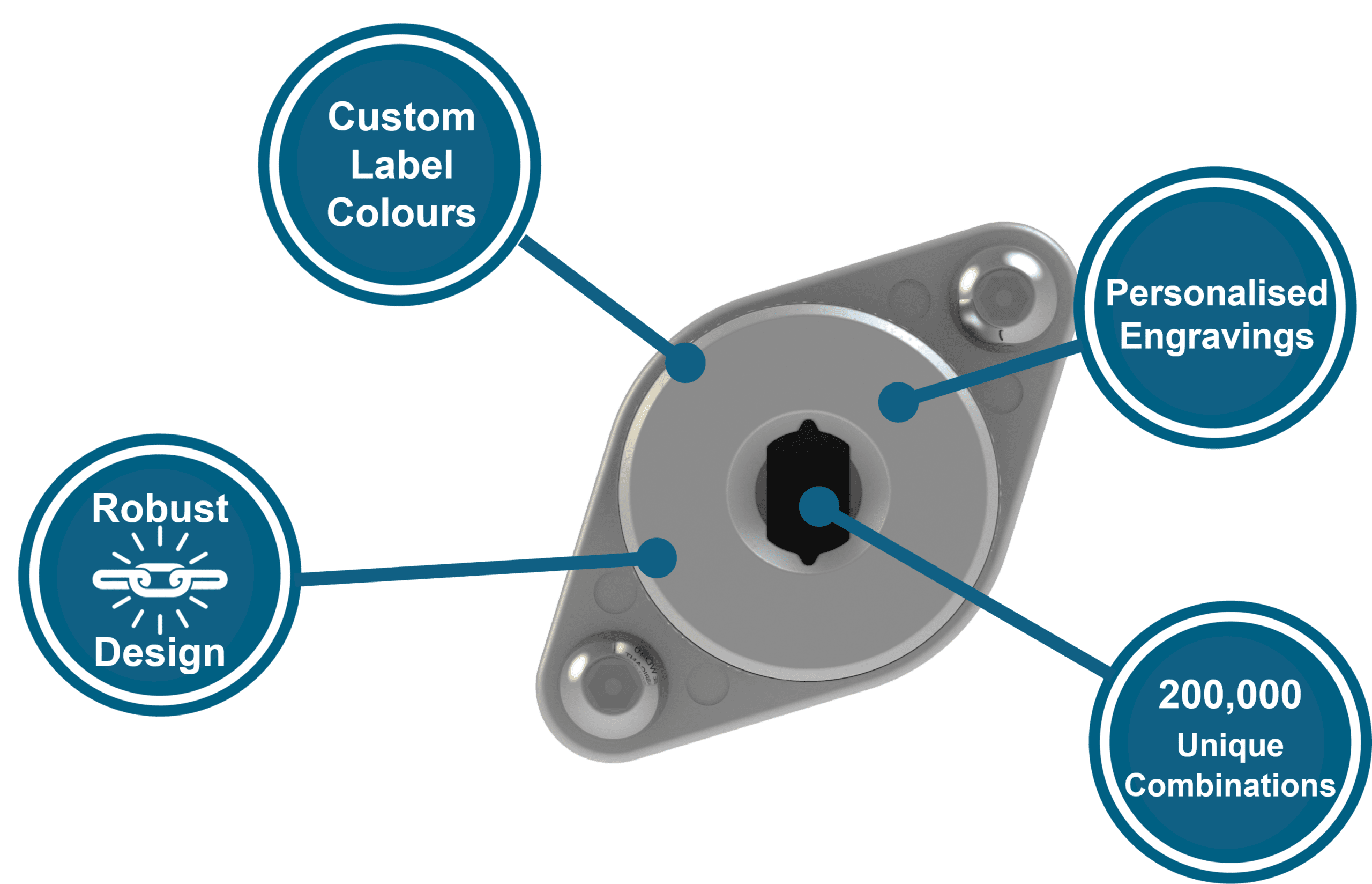 Fortress Locks - How to Design a Lock for your Environment? - Fortress