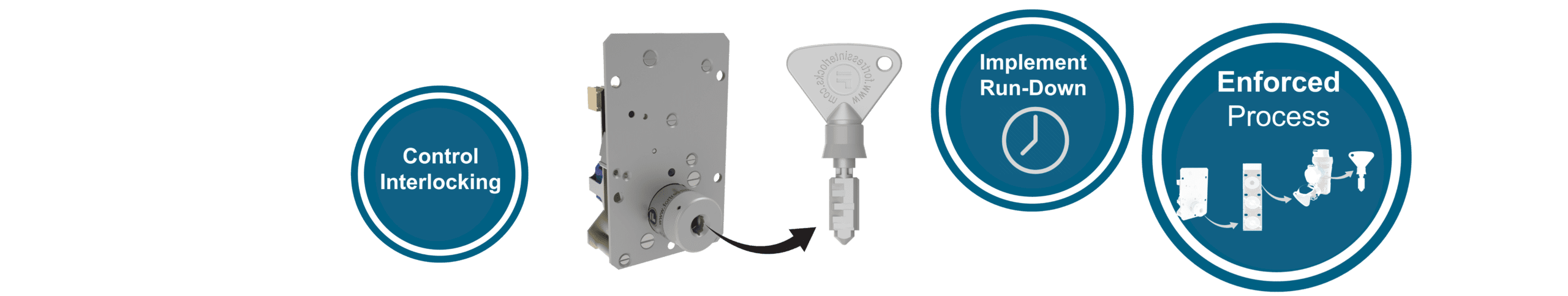 Solenoid Key Switch Key Features