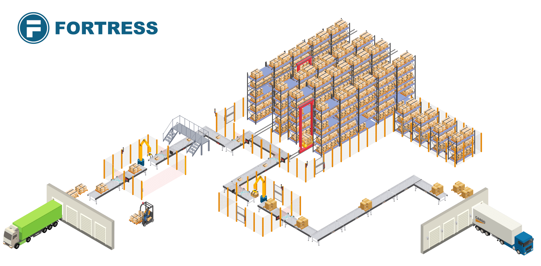 Fulfilment Centre / Automated Warehouse – 3PL Image