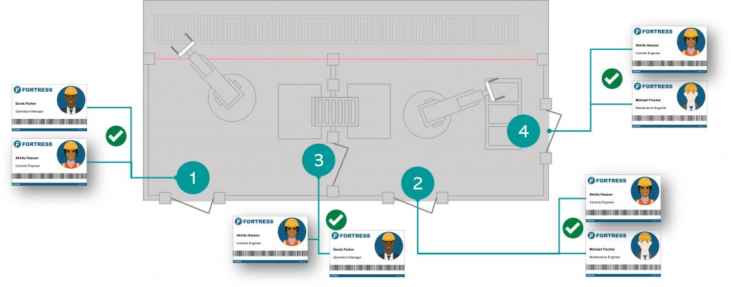 Asignación de usuarios para la configuración de FRANK