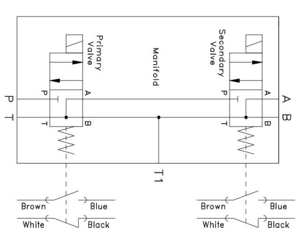 Hydraulic Monitored Safety Valves - Dual Channel Fluid-Power Safety