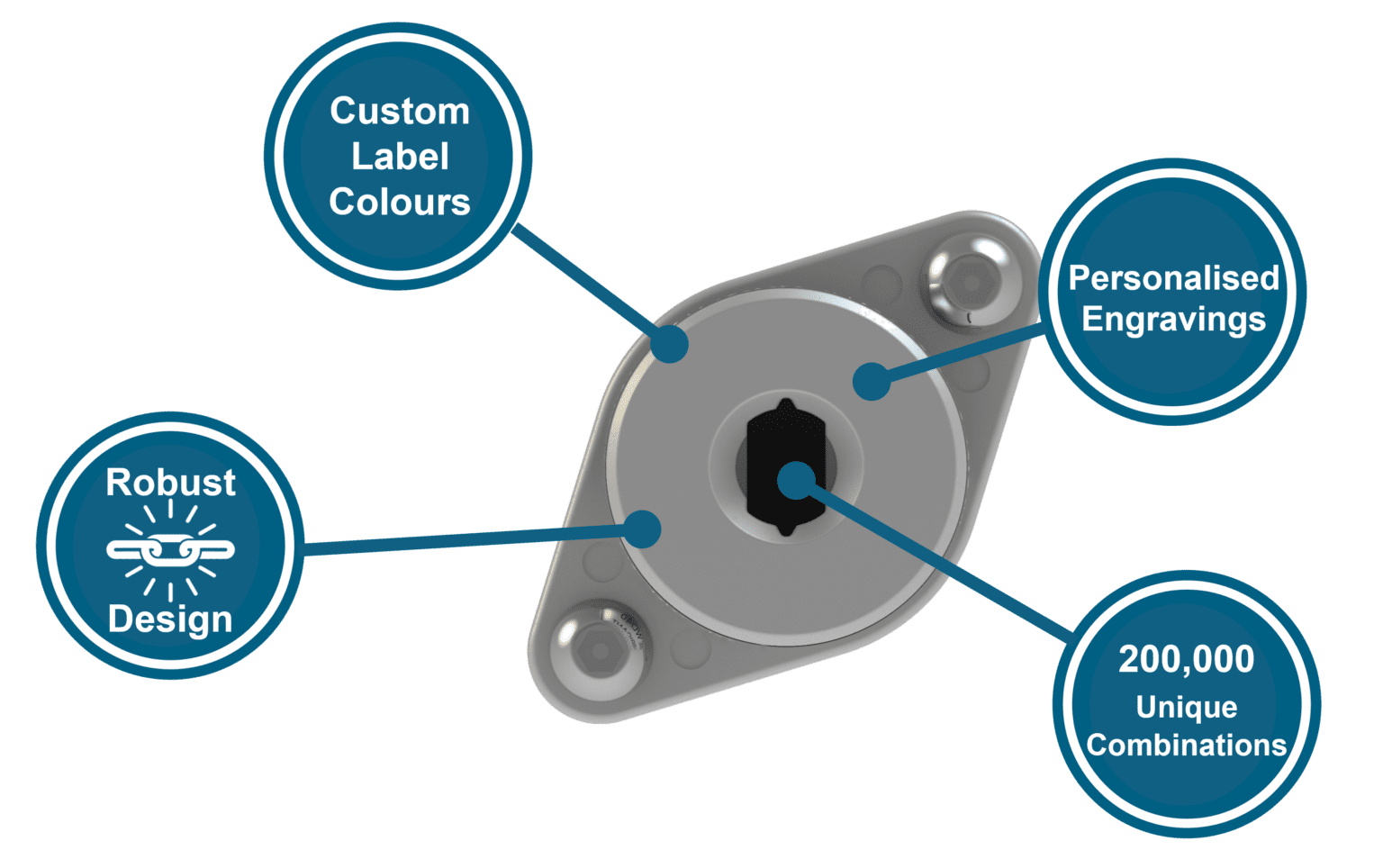 Fortress Locks - How to Design a Lock for your Environment? - Fortress