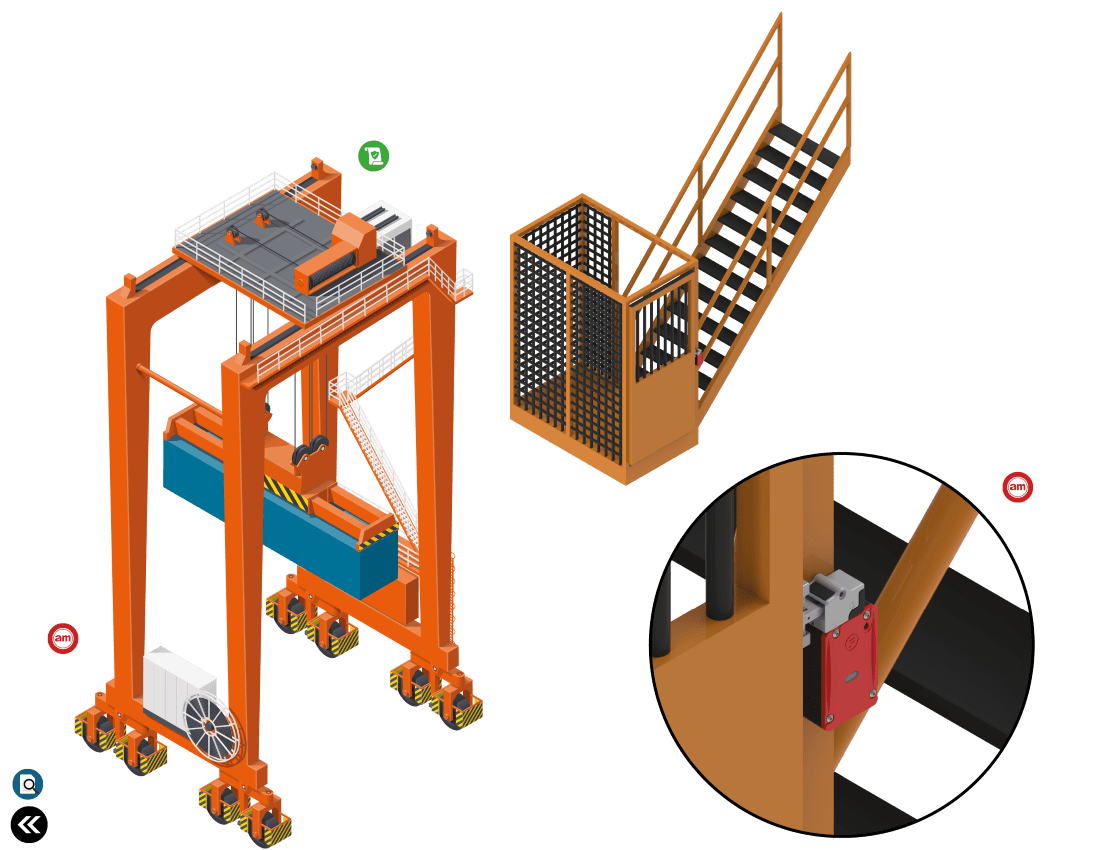 Straddle Carriers – Gantry Access