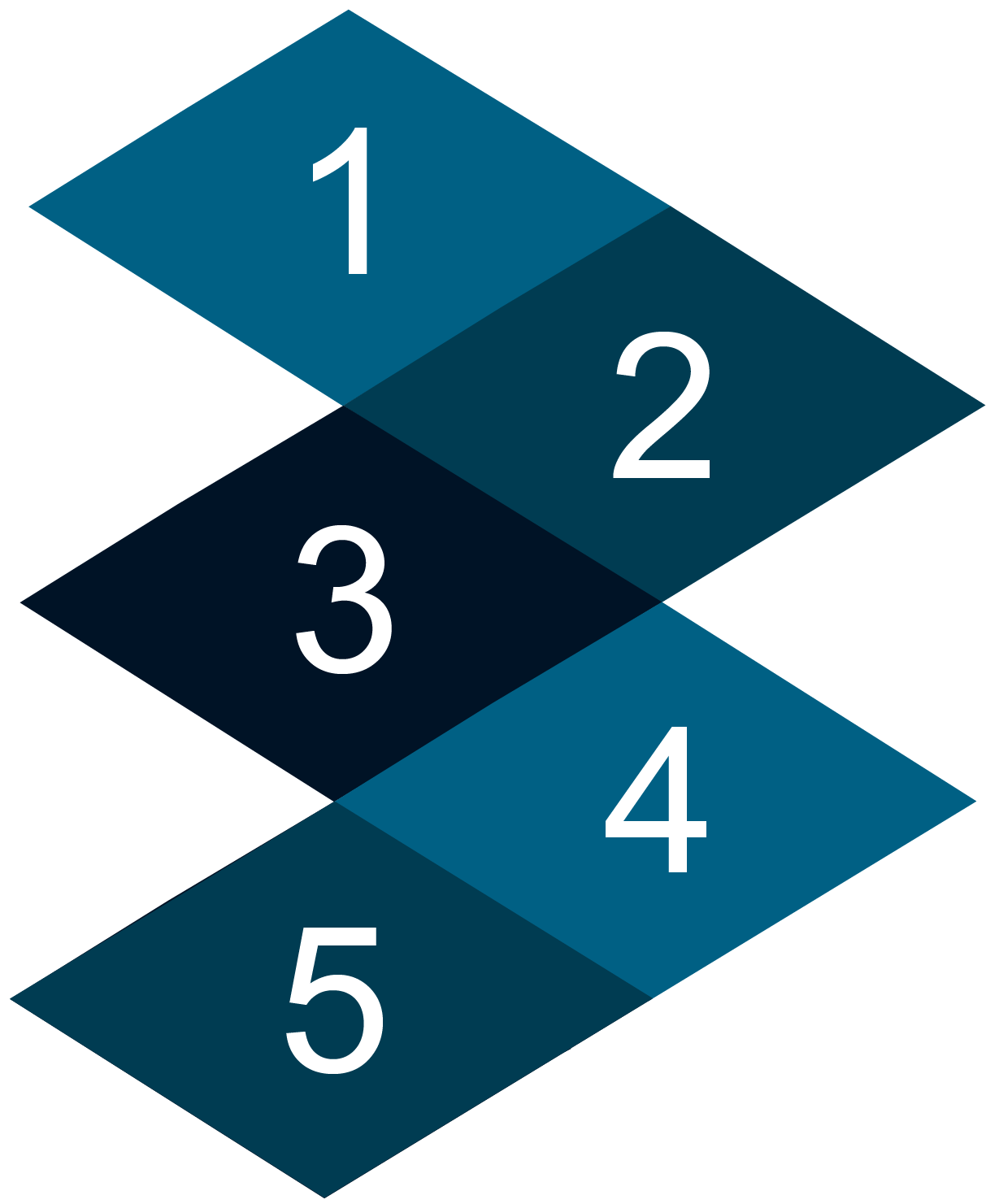 B11-moduler