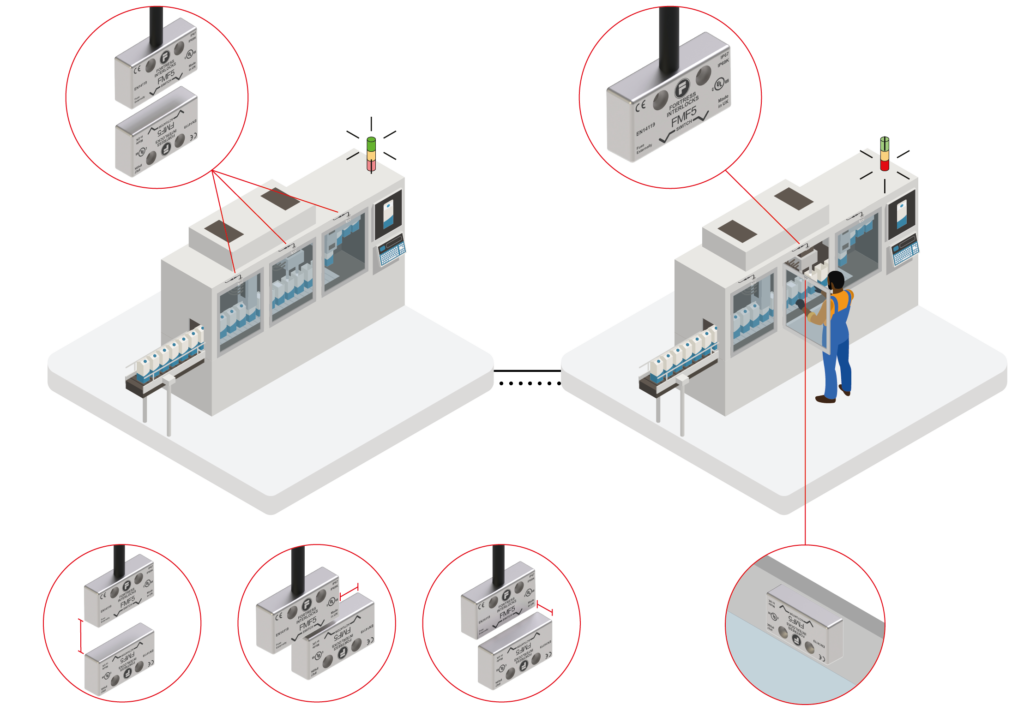 introduction-to-food-beverage-service-sectors-of-the-food-service