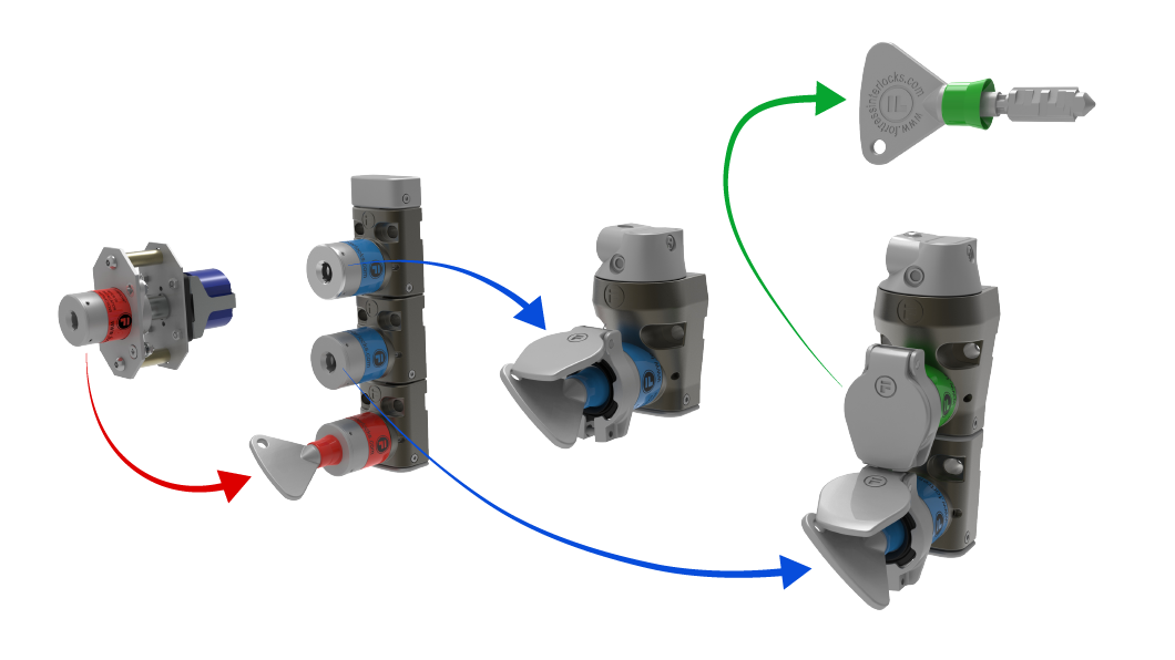 Understanding Trapped Key Systems - Fortress